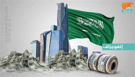 ايقونات ل اقتصاد السعودية